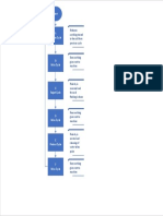 CDI Process Flow PDF