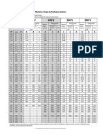 Nazivne struje za trofazne motore.pdf