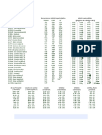 Código Ascii