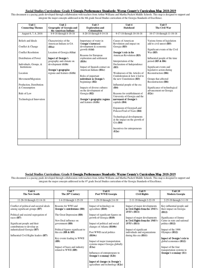 Social Studies Curriculum Grade 8 Performance Standards Wayne