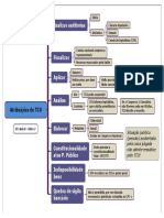 Atribuições Do TCU PDF