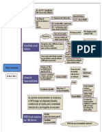 Poder Executivo PDF