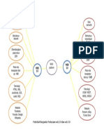 Perbezaan Web 1.0 Dan Web 2.0