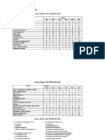 STATISTIK SOAL UJIAN PKN STAN