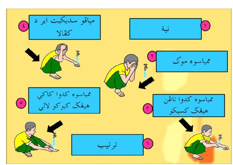 Cara Cara Ambil Wuduk Pdf