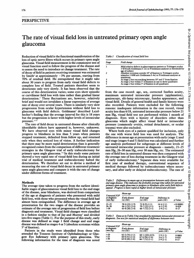 The Angle Glaucoma: of Visual Field Loss Untreated | PDF | Glaucoma ...