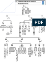 Organigrama Funcional 2018 V.5 MI TELEFERICO