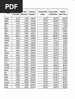 County Gas Tax Revenue
