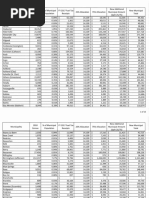 Gas Tax Money for Cities
