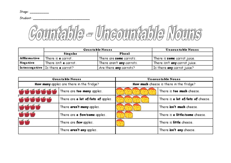 Countable Uncountable Nouns Pdf