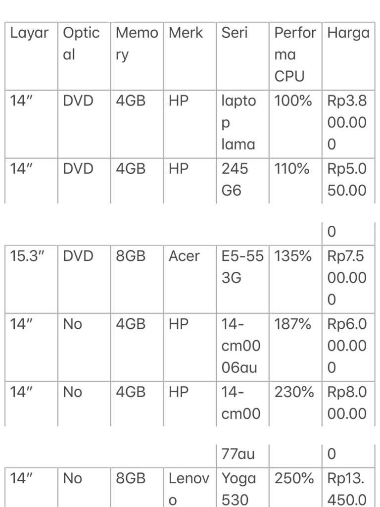 Optic and CPU Specs for Laptops | PDF | Games & Activities