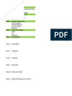 Role of IT and Key Areas of Impact in Organizations