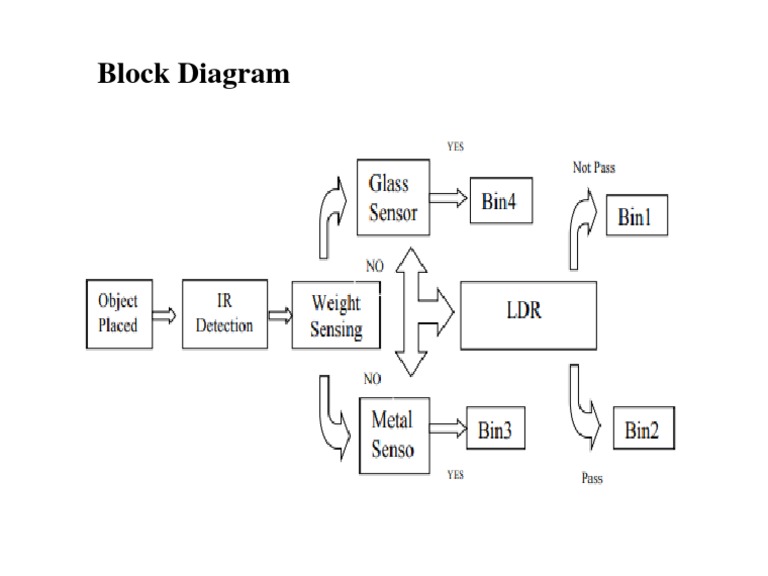 Block Diagram Overview and Guide | PDF