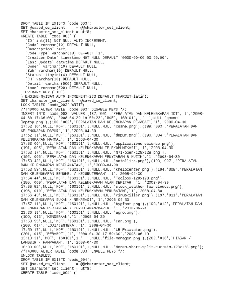 Aset Coding  PDF