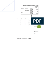 Ejemplo de Gráfico de Burbujas