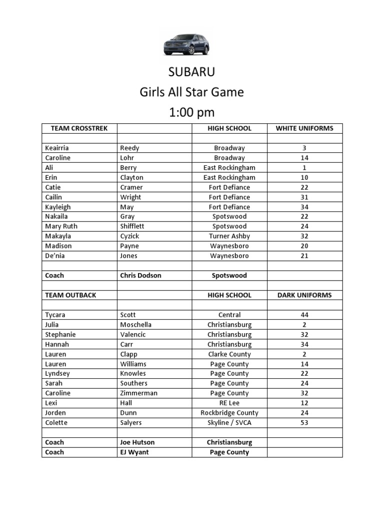 High School All-Star Game Rosters | PDF