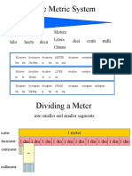 The Metric System: Meters Liters Grams Deci Centi Milli Kilo Hecto Deca