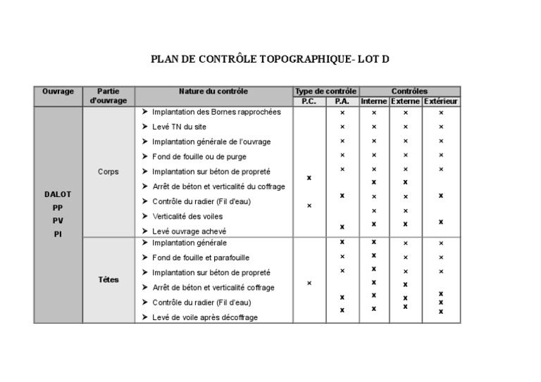 FICHE CONTROLE QUALITE TOPO Dalots  PDF  Ingénierie des structures