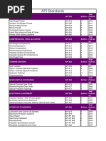 Rotating Equipment API Standards