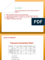 Pressure Force Per Unit Area: (Pressure Difference Across Fixed Height Liquid Column)