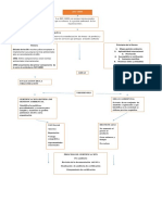 Mapa Conceptual ISO 14000