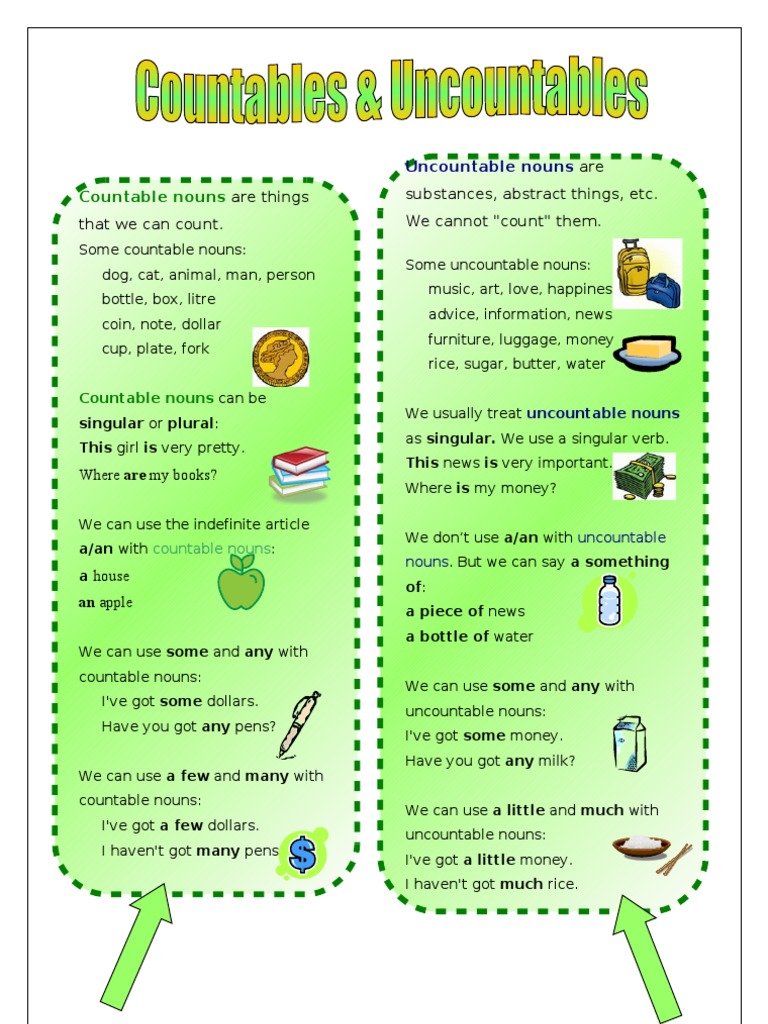 Countable and Uncountable 04 WORKSHEET PDF Noun Grammatical Number