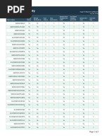 Service Nagios