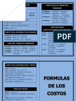 Formula de Los Costos