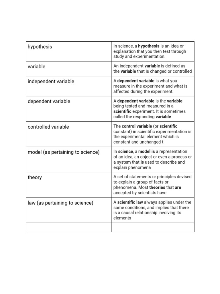 Understanding Hypothesis and Variables in Science | PDF