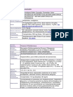 Nombre Generico Analgesicos-Antipiretico