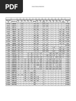 Pipe Schedules