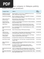 List of Oil and Gas Company in Malaysia Publicly Traded Oil and Gas Producers