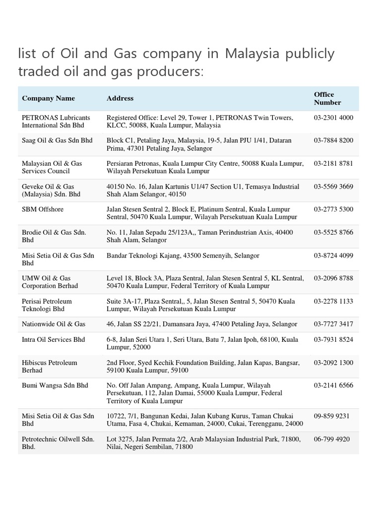 List of Oil and Gas Company in Malaysia Publicly Traded Oil and Gas Producers PDF Malaysia