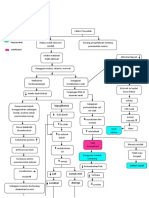 Patofisiologi KEP PDF
