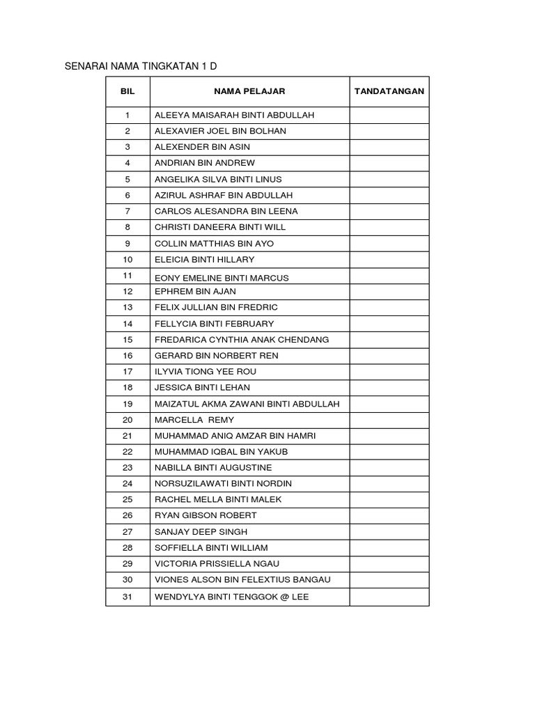 Senarai Nama T. 1d (Peraturan) | PDF