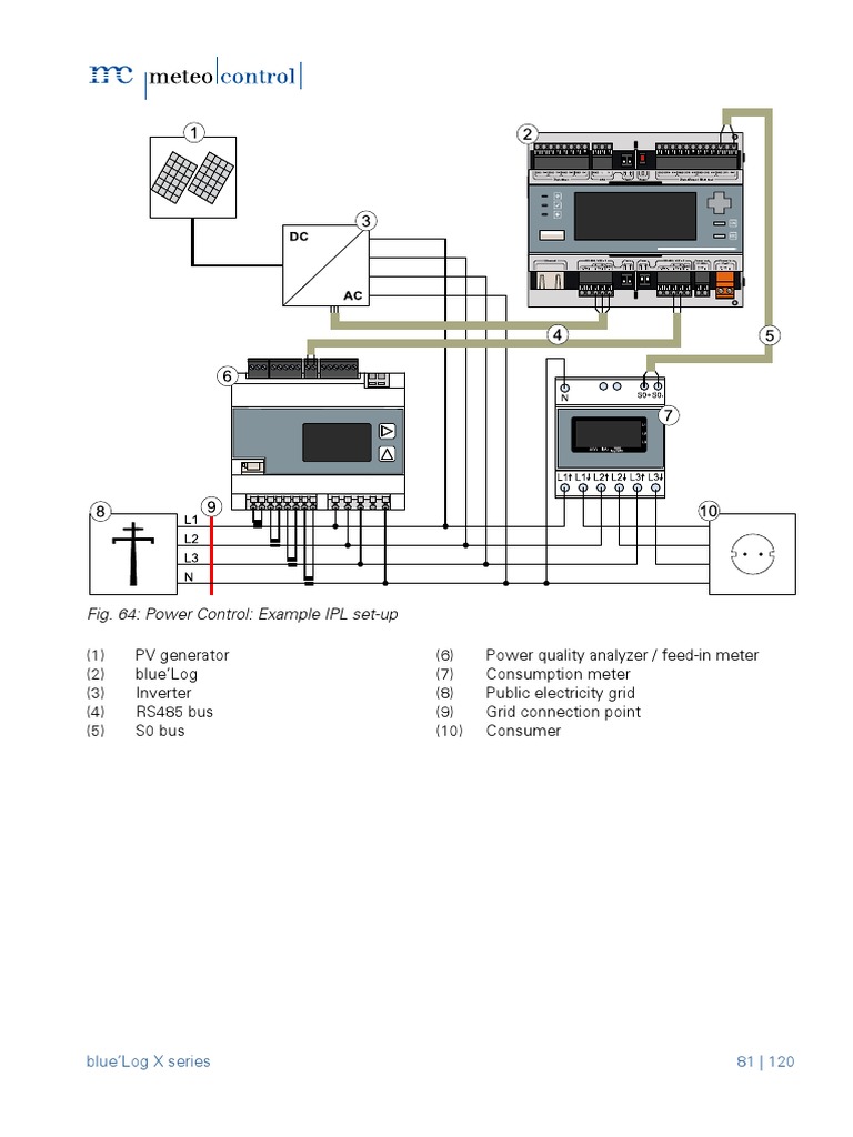 fig-64-power-control-example-ipl-set-up-blue-log-x-series-81-120