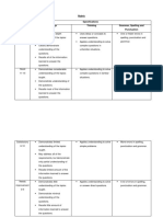 Rubric Marks Specifications Knowledge Thinking Grammar, Spelling and Punctuation