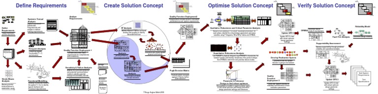 Tool Map Banner | PDF | Business