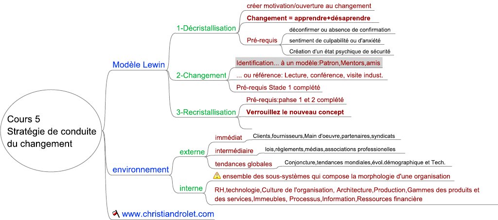 Inf786 Cours 5 Strategie De Conduite Du Changement
