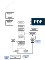 Pathway Diabetes Insipidus