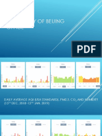 Beijing Office Air Quality