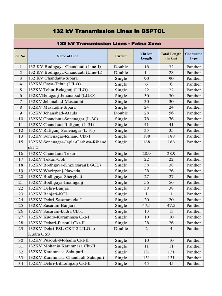 132 KV Transmission Lines in BSPTCL | PDF | Electrical Components ...