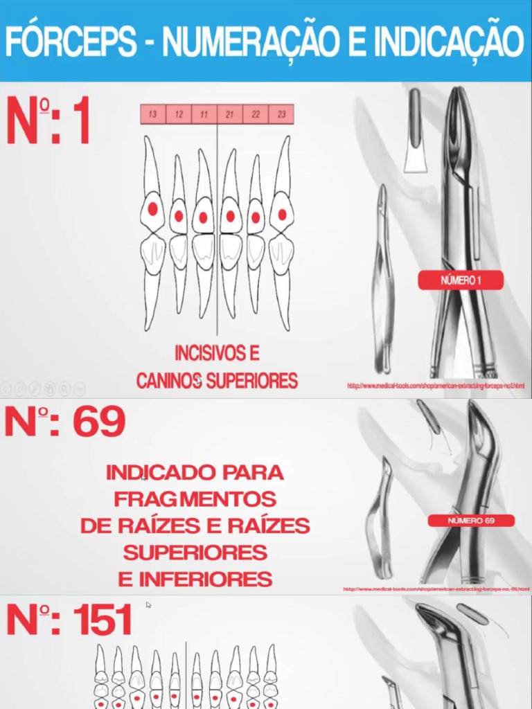 Forceps | PDF