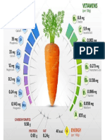 Depositphotos 74346551 Stock Illustration Vitamins and Minerals of Carrot