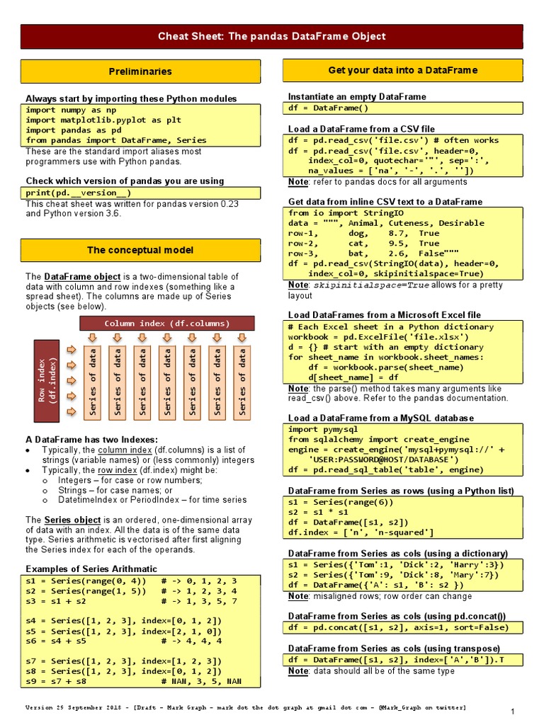 Pandas Dataframe Notes Array Data Structure Microsoft Excel