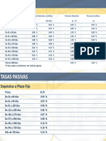Tarifario Referencial Deposito Plazo Fijo