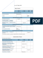 3 IASB-work-plan-May-2015-2 PDF