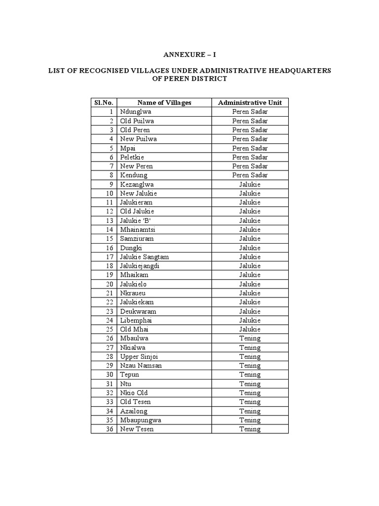 Villages in Peren District: 81 Recognized | PDF