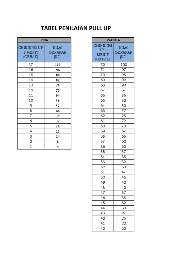 Tabel CHINNING UP PDF PDF