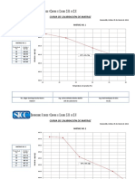 Curva de Calibración de Matraz 1 - 3